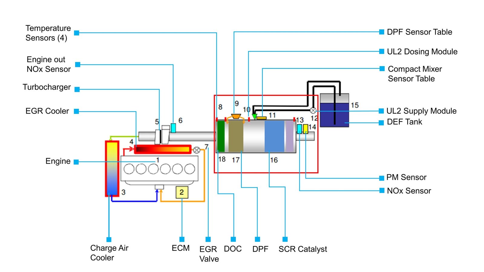 How it works scaled