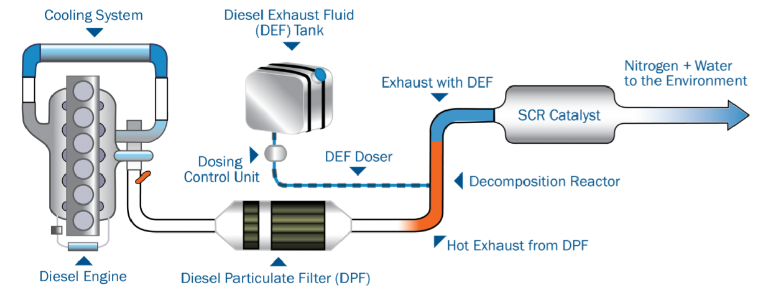 dpf